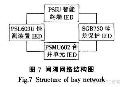 基于垂杨CAD的智能变电站智能设计开发方案_数据_12